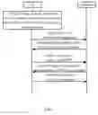 Fig. 06 - Flight mode control method and mobile terminal