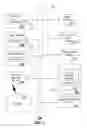 Fig. 07 - Method and apparatus for managing conference calls