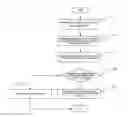 Fig. 01 - Method and Electronic Device for Realizing the Remote Control of Call Transfer