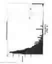 Fig. 07 - MATRIX FACTORIZATION FOR USER PROFILING AND OUTLIER DETECTION IN ACTIVITY DATA