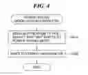 Fig. 05 - Information processing apparatus that controls power supply to different destinations, method of controlling the same, and storage