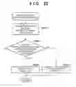 Fig. 22 - Printing apparatus and method of controlling the same that selectively perform predetermined image processing based on a detected sheet size