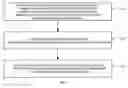 Fig. 02 - METHOD AND ELECTRONIC DEVICE FOR ADJUSTING SHOOTING PARAMETERS OF CAMERA