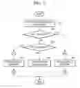 Fig. 03 - Surveillance method and apparatus