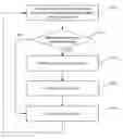 Fig. 01 - Method of shutterless non-uniformity correction for infrared imagers