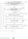 Fig. 02 - Method of shutterless non-uniformity correction for infrared imagers