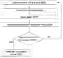 Fig. 01 - Method and system for detecting occupancy in a space