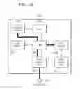 Fig. 20 - APPARATUS AND METHOD FOR INTERFACING BETWEEN A/V SYSTEM AND PORTABLE DEVICE