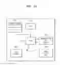 Fig. 28 - APPARATUS AND METHOD FOR INTERFACING BETWEEN A/V SYSTEM AND PORTABLE DEVICE