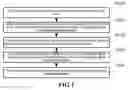 Fig. 02 - METHOD AND ELECTRONIC DEVICE FOR PROCESSING IMAGE CONTAINING HUMAN FACE