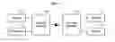 Fig. 02 - SYSTEM AND METHOD FOR SYNCHRONIZING AUDIO SIGNAL AND VIDEO SIGNAL