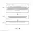 Fig. 10 - TESTING DEVICE OF DISPLAY DEVICES AND TESTING METHOD THEREOF
