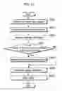 Fig. 30 - Image coding method, image coding apparatus, image decoding method, image decoding apparatus, and image coding and decoding apparatus