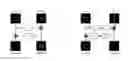 Fig. 01 - Method Of Signalling Motion Information For Efficient Scalable Video Compression