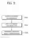 Fig. 10 - Method for encoding and decoding images, and device using same