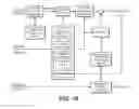 Fig. 09 - Specifying visual dynamic range coding operations and parameters