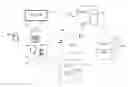 Fig. 01 - ENABLING COMMUNICATION AND CONTENT VIEWING