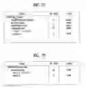 Fig. 62 - BROADCAST TRANSMITTING DEVICE, BROADCAST RECEIVING DEVICE, OPERATING METHOD FOR BROADCAST TRANSMITTING DEVICE AND OPERATING METHOD FOR BROADCAST RECEIVING DEVICE