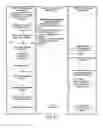 Fig. 29 - Method and system for efficient communication