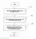 Fig. 01 - METHOD AND ELECTRONIC DEVICE FOR RESTRICTING VIDEO PLAYING