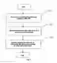 Fig. 02 - METHOD AND ELECTRONIC DEVICE FOR RESTRICTING VIDEO PLAYING