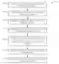 Fig. 01 - User commentary systems and methods