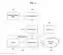 Fig. 04 - Method and system for managing time machine function of video content