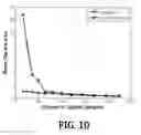 Fig. 11 - Efficient personalization of head-related transfer functions for improved virtual spatial audio