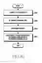 Fig. 24 - ELECTRONIC DEVICE AND OPERATING METHOD THEREOF