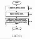 Fig. 25 - ELECTRONIC DEVICE AND OPERATING METHOD THEREOF
