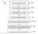 Fig. 01 - Method, device and system for controlling a sound image in an audio zone