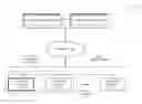 Fig. 01 - Opportunistic offloading of tasks between nearby computing devices
