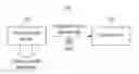 Fig. 01 - METHOD AND SYSTEM FOR SHARING LOCATION INFORMATION DURING VOICE CALL OVER NON-CELLULAR TECHNOLOGY