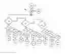 Fig. 01 - Systems and Methods for Selectively Permitting Information Capture in a Predetermined Geographic Zone