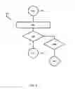 Fig. 06 - Systems and Methods for Selectively Permitting Information Capture in a Predetermined Geographic Zone