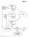 Fig. 03 - Performing action based on current situation of user determined based on at least distances between devices