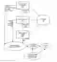 Fig. 01 - Performing action based on current situation of user determined based on at least distances between devices