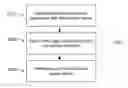 Fig. 01 - System and method for providing content using beacon systems