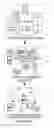 Fig. 01 - Automatic content share method and device