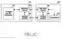 Fig. 05 - Apparatus and method for controlling transmission and reception in a wireless communication system