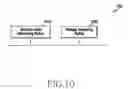 Fig. 13 - Apparatus and method for controlling transmission and reception in a wireless communication system