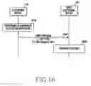 Fig. 19 - Apparatus and method for controlling transmission and reception in a wireless communication system
