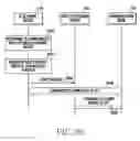 Fig. 24 - Apparatus and method for controlling transmission and reception in a wireless communication system