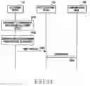 Fig. 28 - Apparatus and method for controlling transmission and reception in a wireless communication system