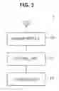 Fig. 04 - Information processing apparatus, information processing method, and storage medium