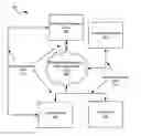Fig. 01 - Emergency Communications Management