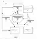Fig. 02 - Emergency Communications Management