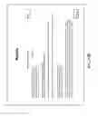 Fig. 16 - Emergency Communications Management