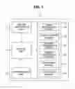 Fig. 08 - Method and apparatus for discovering a primary device of electric vehicle supply equipment and operating method of supply equipment communication controller