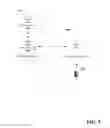 Fig. 06 - Roaming support for software defined networking architecture in mobile network